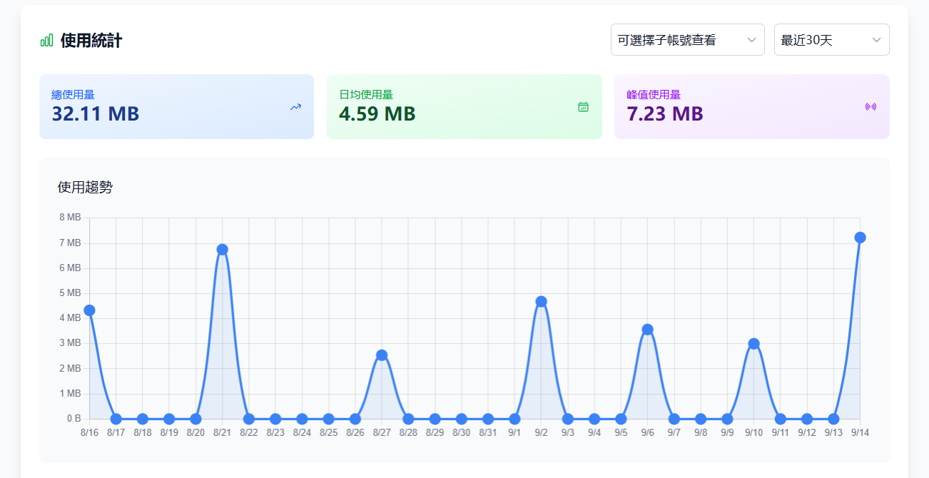 Dashboard Screenshot 2